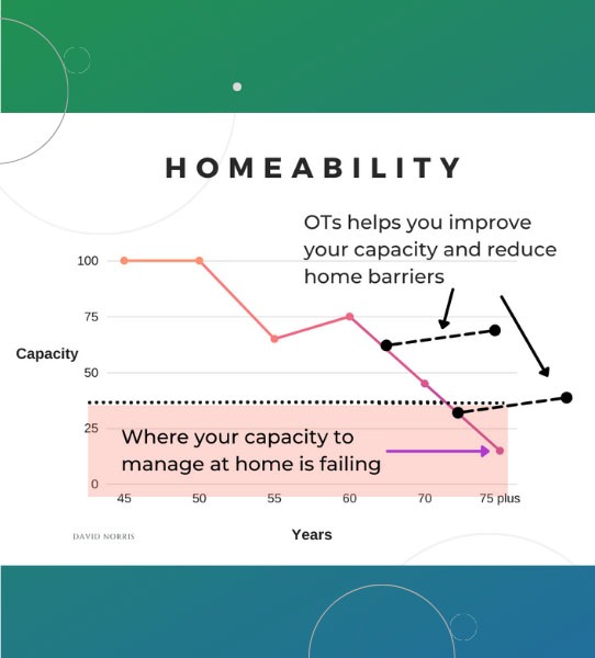 OT Home Modifications